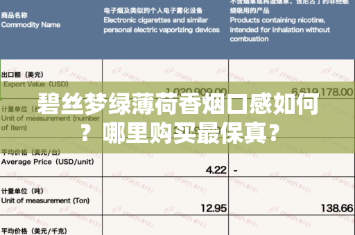 碧丝梦绿薄荷香烟口感如何？哪里购买最保真？